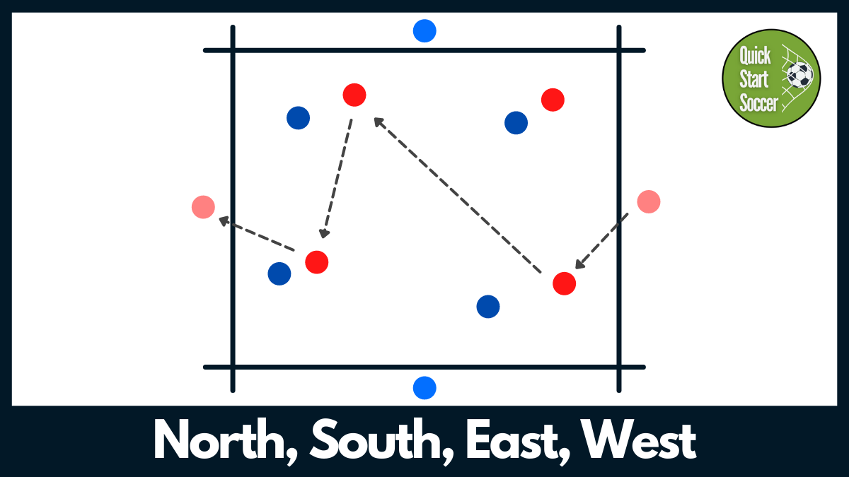 Soccer Passing Drill