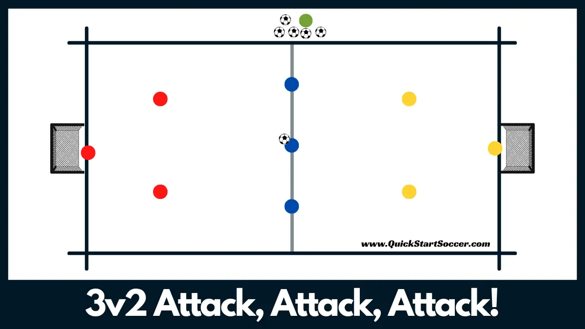 3v2 Soccer Drill