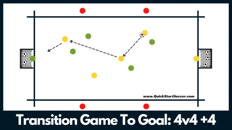 Transition Game To Goal: 4v4 +4