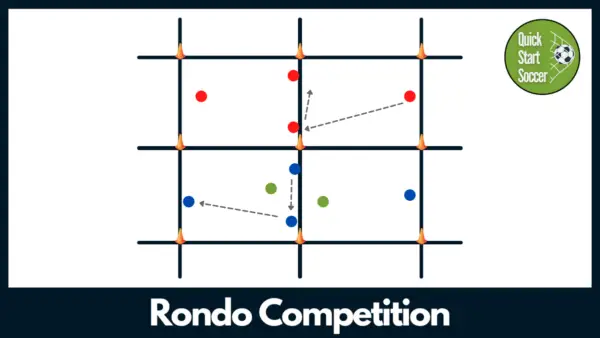 Rondo Competition Drill