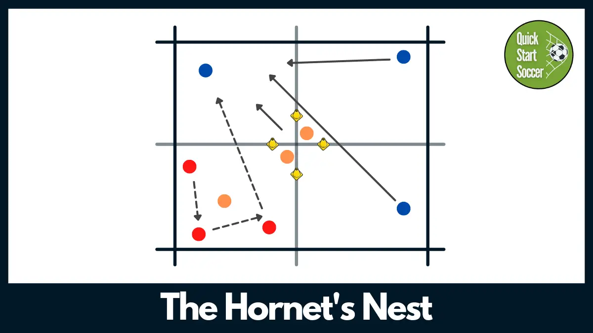 Soccer Drill - Hornet's Nest