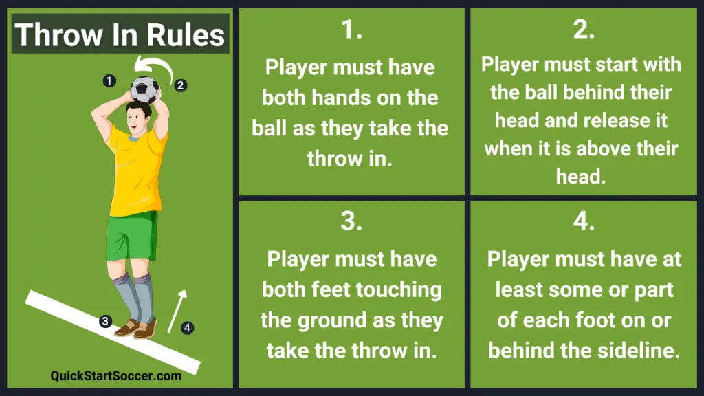 Soccer Throw In Rules