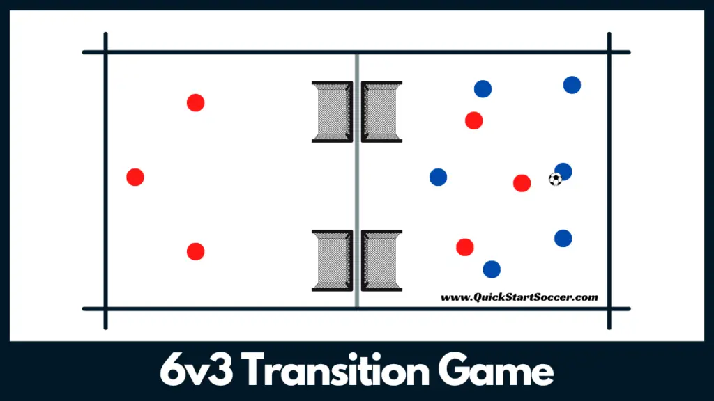 Soccer Transition Game