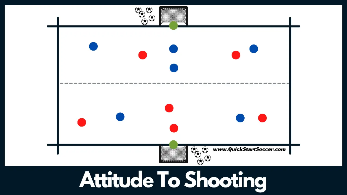 Soccer Drill - Attitude To Shooting
