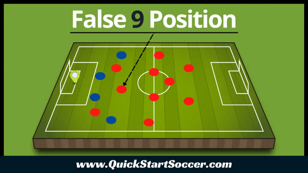 False 9 Position
