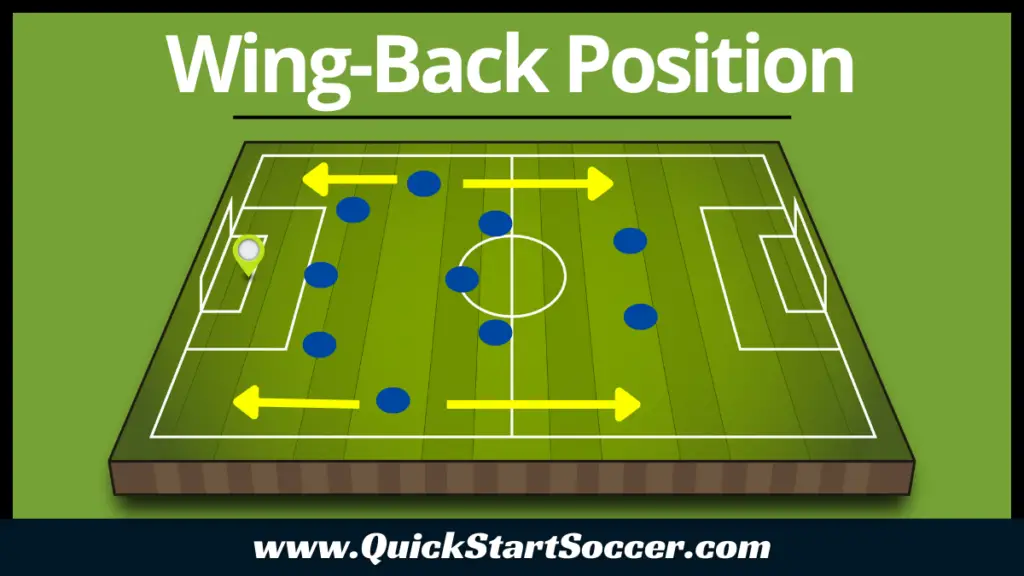 Wing-Back Position