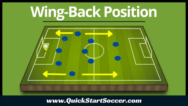 The Wing Back Position In Soccer | A Complete Guide - QuickStartSoccer.com