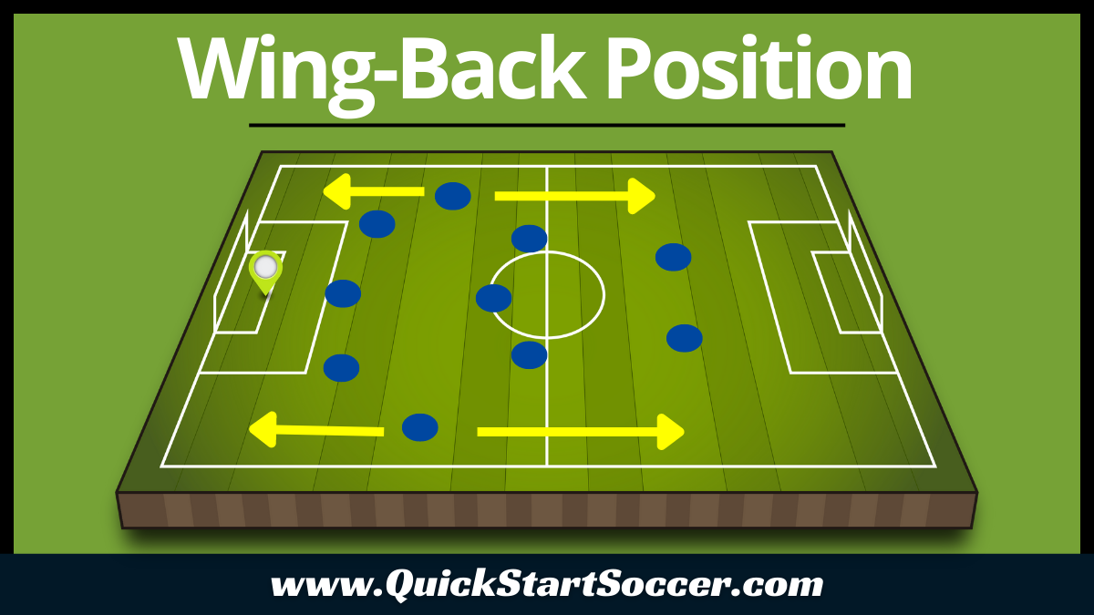 the-wing-back-position-in-soccer-a-complete-guide-quickstartsoccer