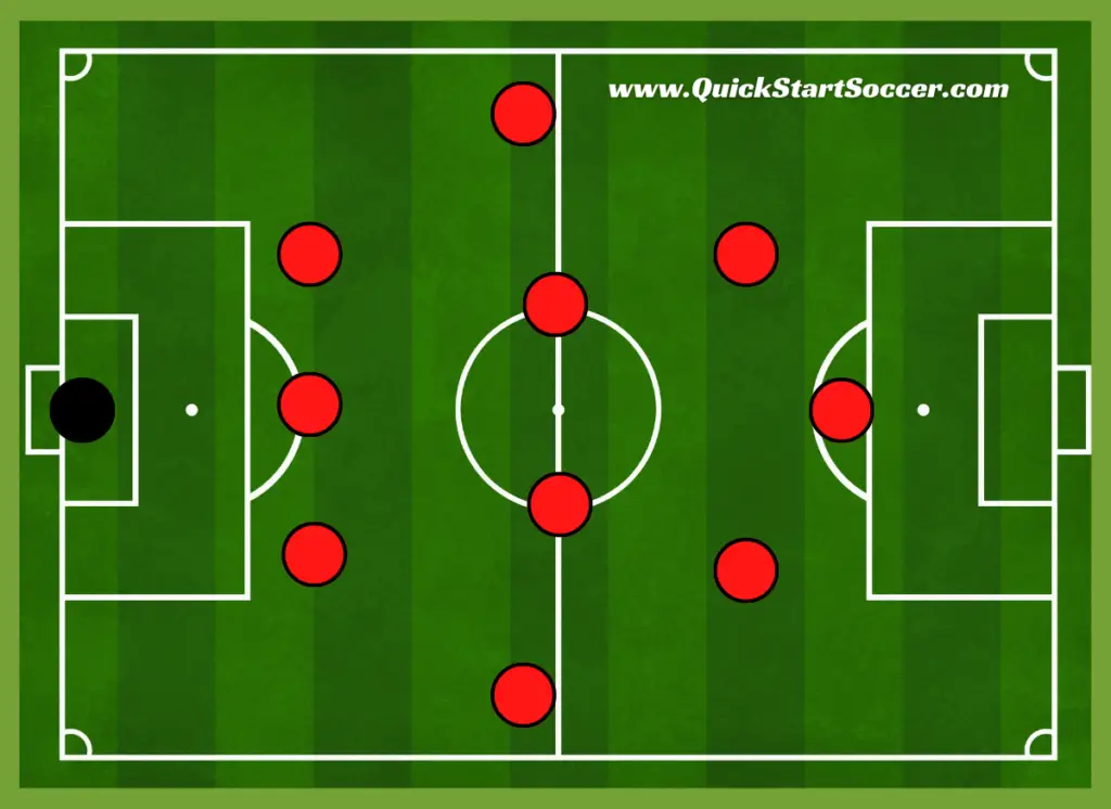 3-4-3 Soccer Formation