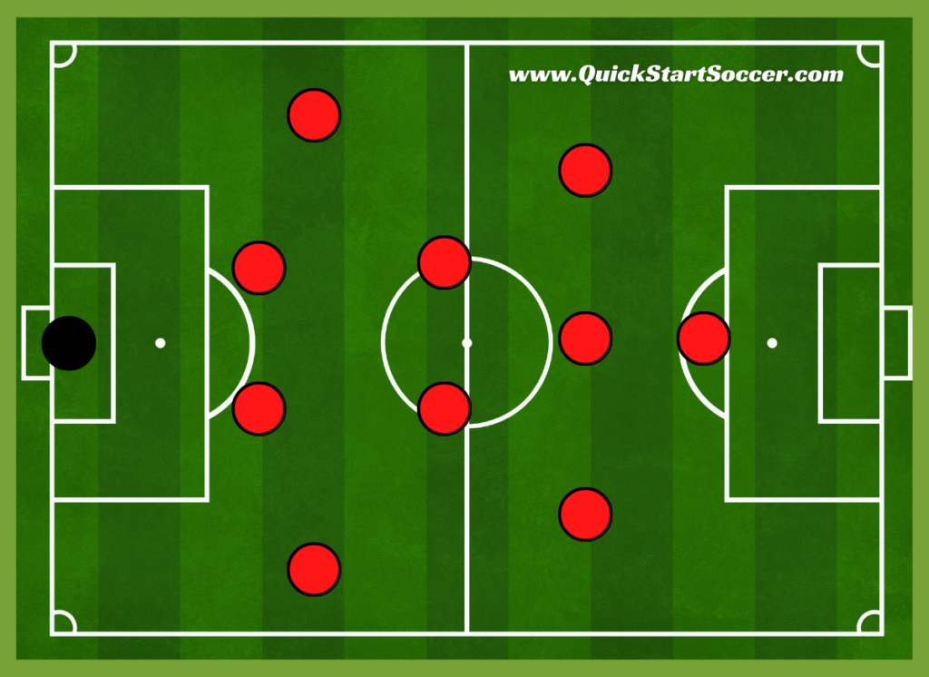 4-2-3-1-formation-explained-tactics-strengths-and-weaknesses