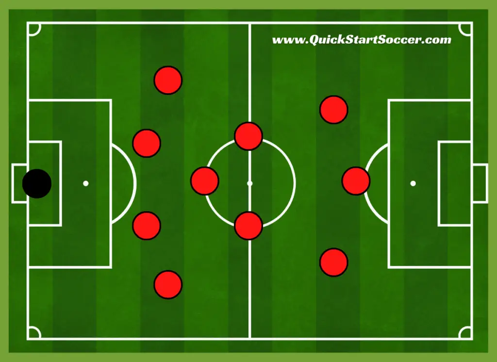 4-3-3 Formation In Soccer