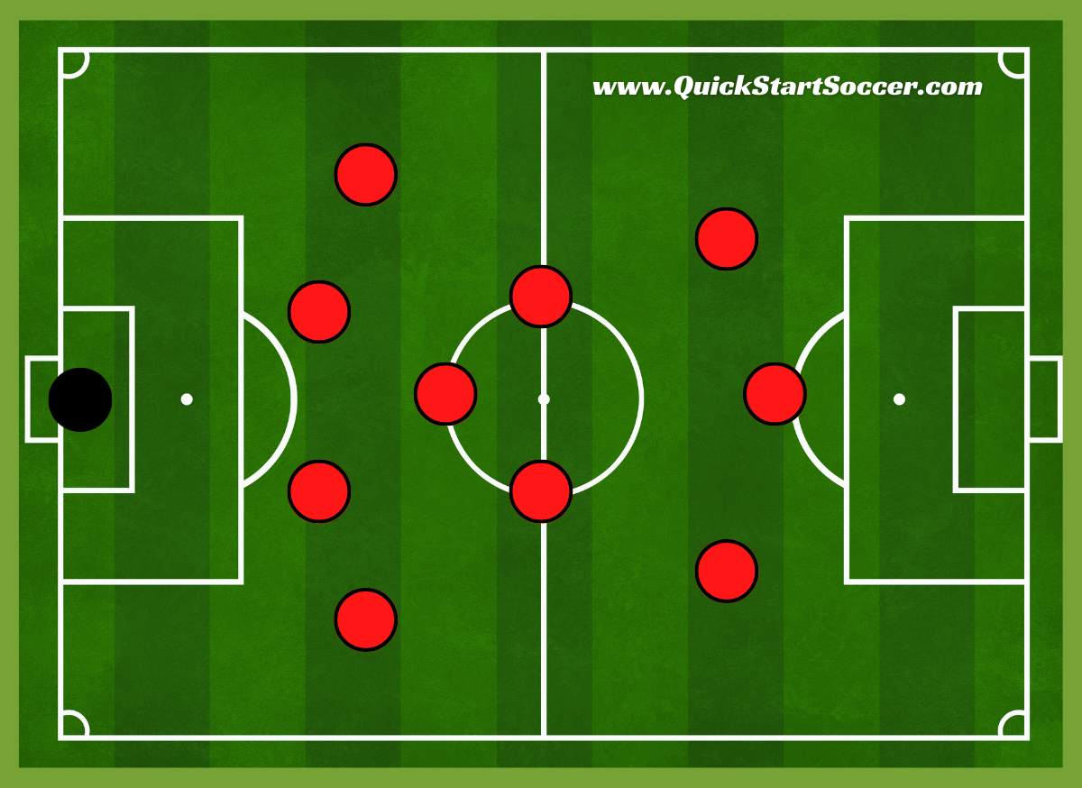 4-3-3-formation-explained-tactics-strengths-and-weaknesses