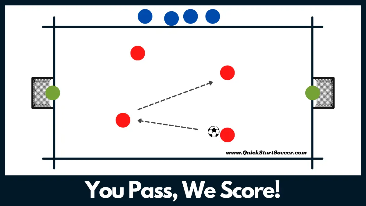 Soccer Passing Drill