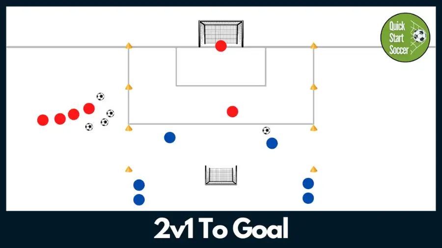 A soccer finishing drill diagram